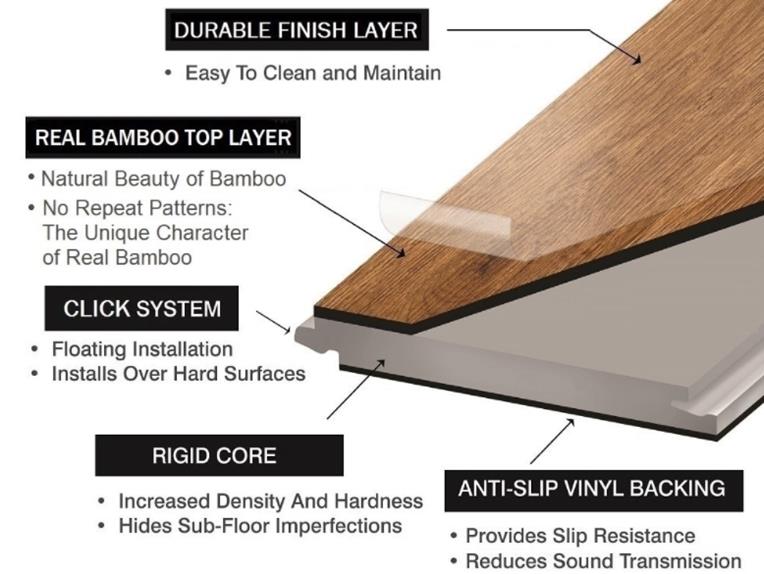 Yanchi Bamboo Flooring Construction - Rigid Core